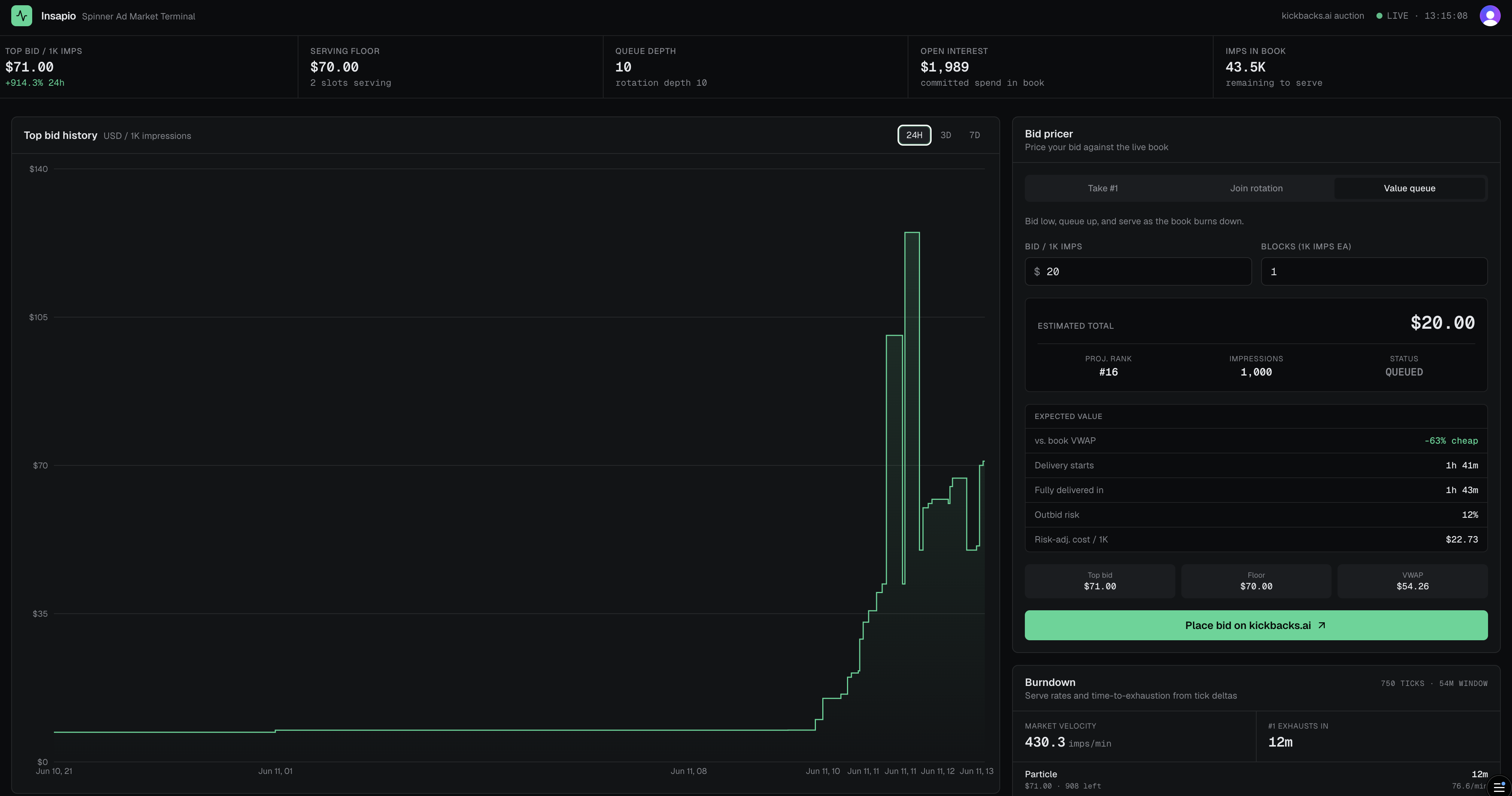 Full Insapio terminal dashboard with top bid stats, price history chart, bid pricer, and burndown panel on live auction data